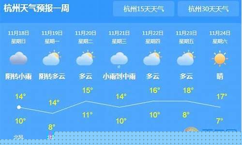 嘉兴一周天气情况回顾_嘉兴一周天气情况回顾报告