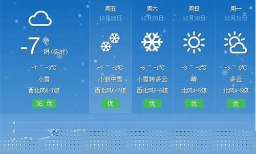 文登天气预报查询_文登天气预报2345