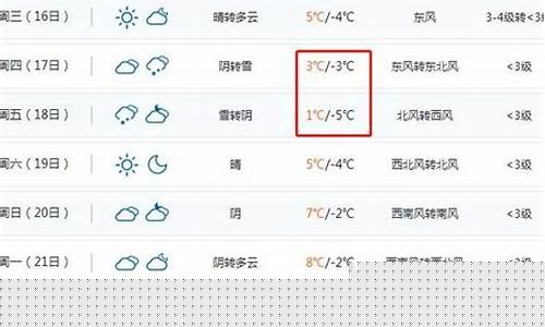 山东枣庄天气预报一周天气_山东枣庄一周天气情况