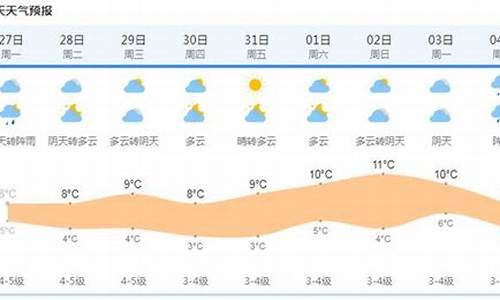 半个月孝感天气预报_孝感半个月的天气预报