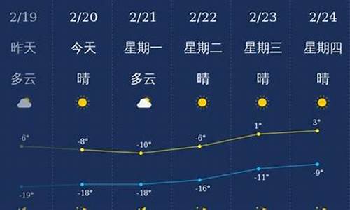 兴安盟天气预报一周天气_兴安盟最近一周天气预报