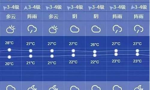 上海市天气预报一周7天详情_上海市天气预报一周7天详情表