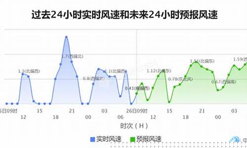重庆沙坪坝天气预报15天当地天气查询_重庆沙坪坝天气预报15天