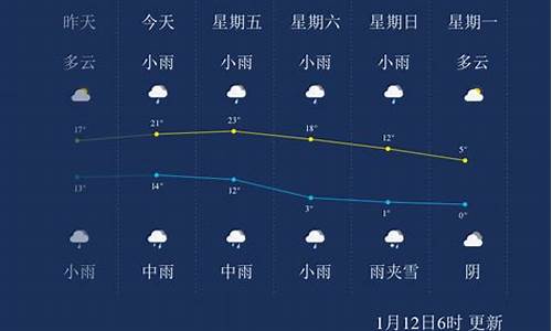 宜春天气2345_宜春天气24小时预报