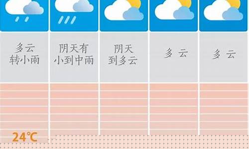 长沙天气15天预报查询_长沙天气15天预报查询结