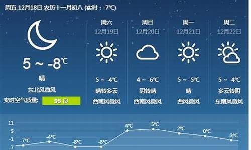 唐山天气10天气预报_唐山天气预报10天查询系统