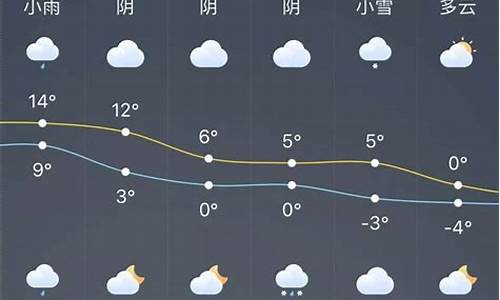 龙口天气预报15天准确率_龙口天气预报15天准确
