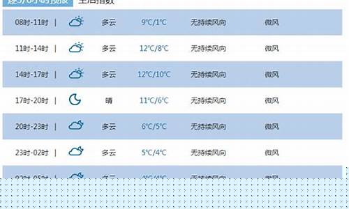 恩施一周天气预报10天查询最新消息表_恩施天气预报15天气报