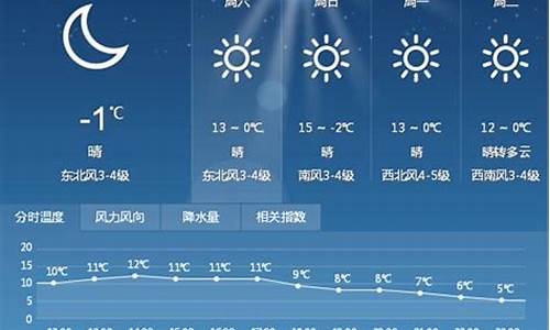 重庆市未来一周天气预报查询最新消息_重庆市区未来天气7天