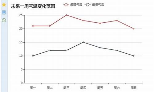 北京一周天气变化趋势_北京一周天气气温