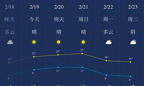 开封天气预报今天夜间到明天_开封天气预报15天查询30