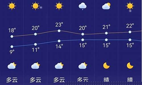 兰州24小时天气预报_兰州市24小时天气