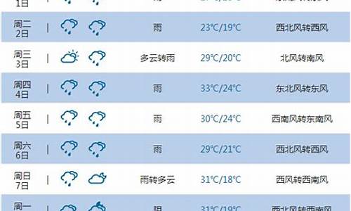 重庆未来15天天气预报_四川重庆未来15天天气预报