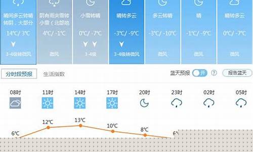 北京一一周天气预报最新_北京一周天气预报回顾