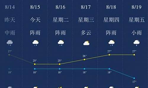 昆明天气预报一周天气30天准确查询_昆明天气预报15天30天准确