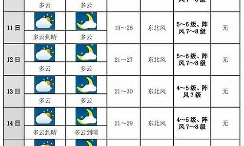 未来十天周口天气预报_周口未来10天天气