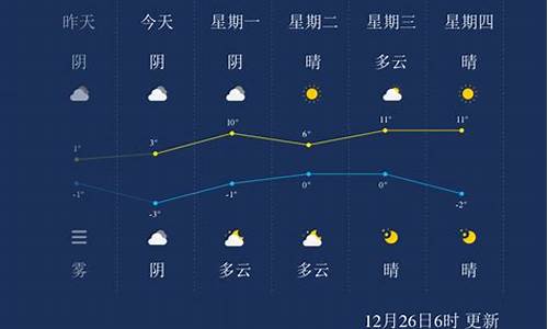 池州天气_池州天气40天预报