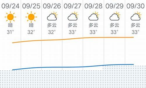 广州一周天气预报15天情况_广州一周天气预报15天