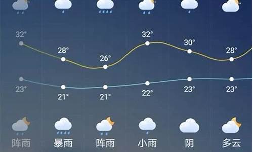 长春市今明天气预报_长春今明两天天气预报
