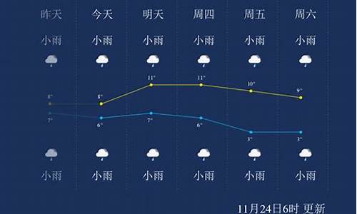 恩施天气预报15天准确_恩施天气预报10天